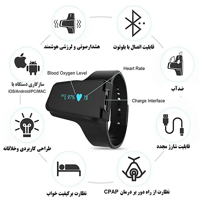 Checkme O2 Max
