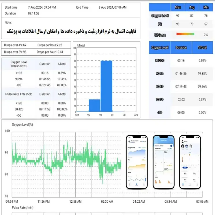 چگونه در خانه بفهمیم آپنه خواب داریم؟ راهنمای کامل با Checkme O2 Max