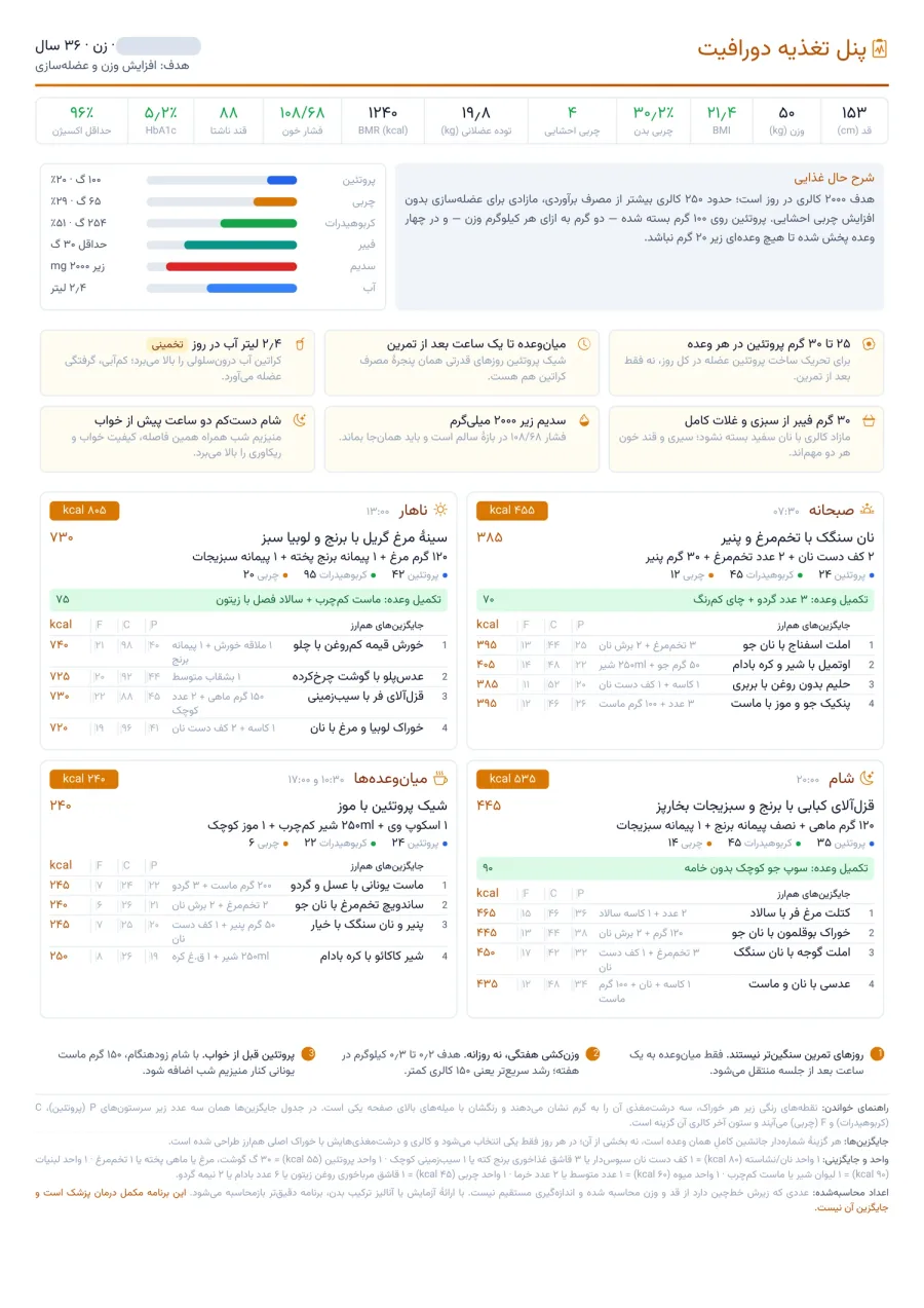 صفحه پنل تغذیه در گزارش هوشمند دورامد