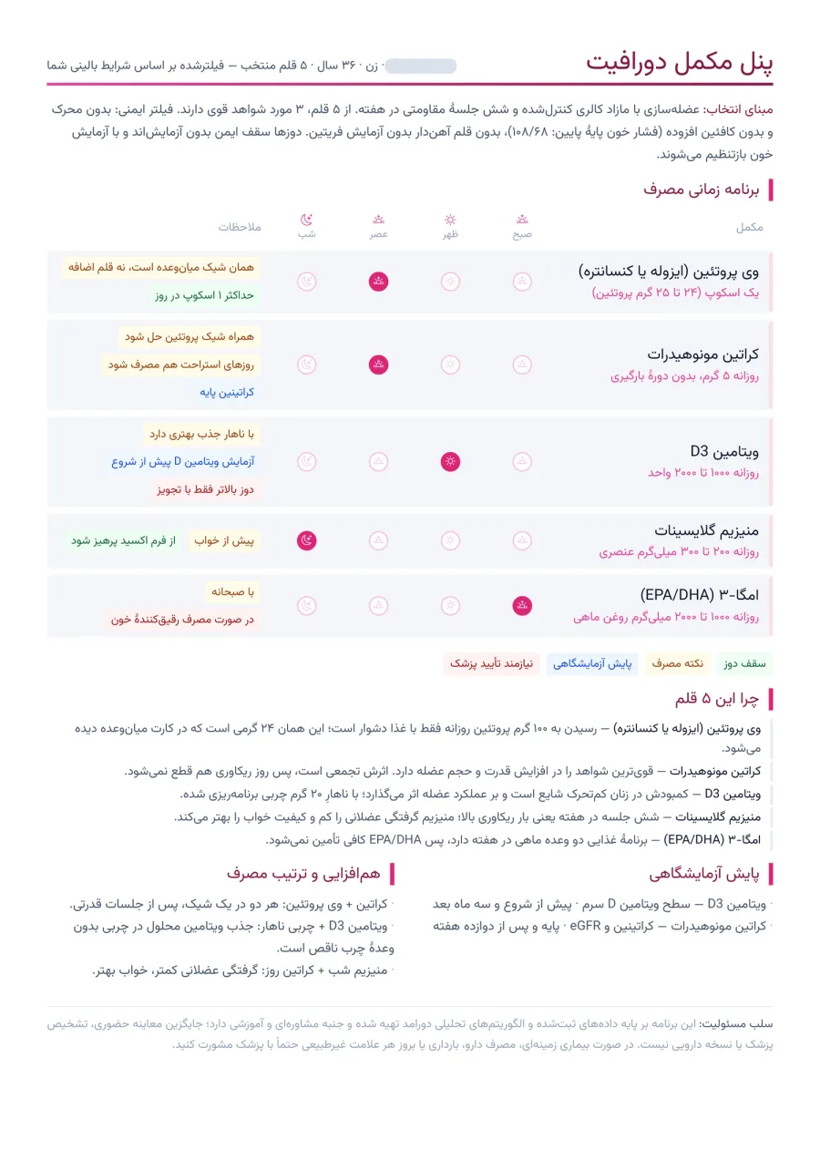 صفحه پنل مکمل در گزارش هوشمند دورامد