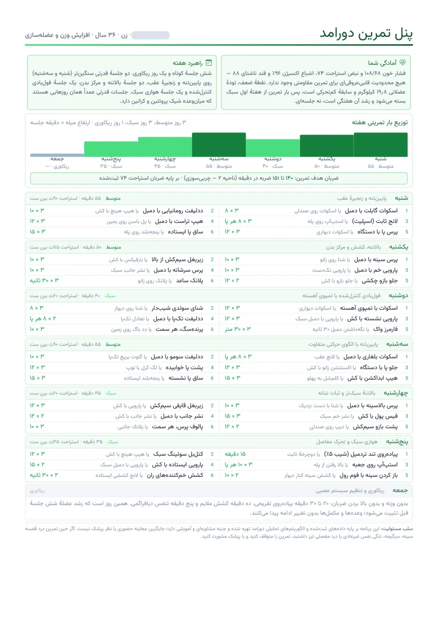 صفحه پنل تمرین در گزارش هوشمند دورامد