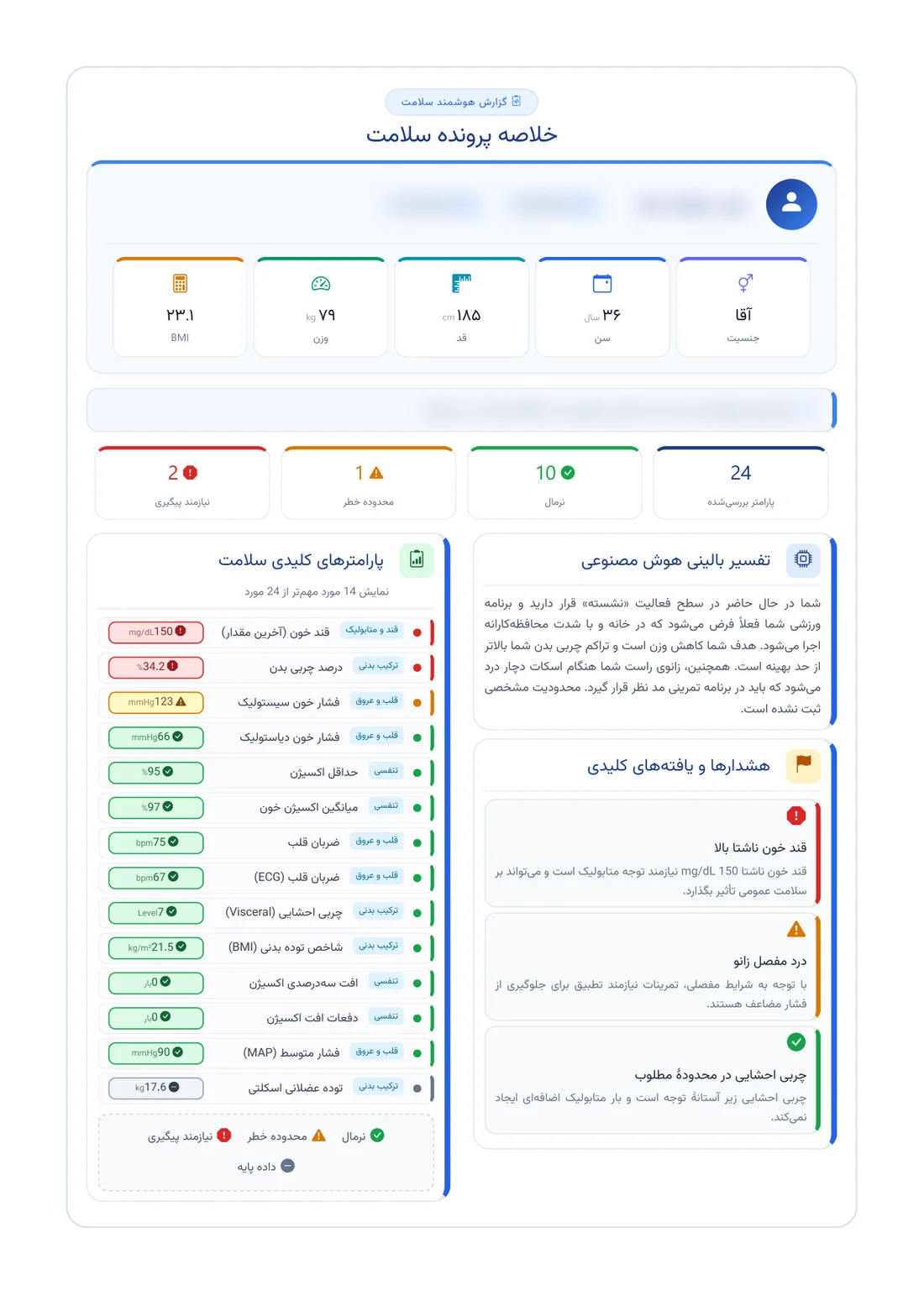 خلاصه پرونده در گزارش هوشمند سلامت دورامد